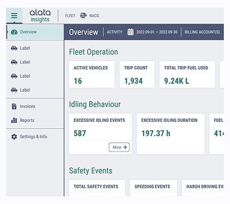 Alata Insight dashboard